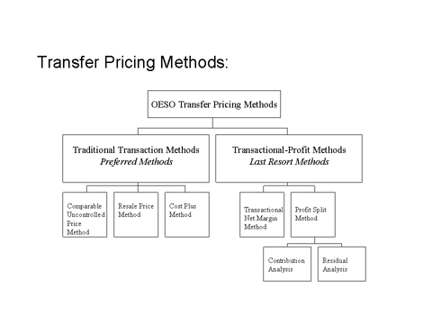 site66_20090528134401_1_transfer_pricing_methods280509_gif.gif